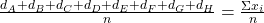 \\ \frac{d_A + d_B + d_C + d_D + d_E + d_F + d_G + d_H}{n} = \frac{\Sigma{x_i}}{n}