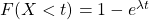 F(X < t) = 1 - e^{\lambda t}