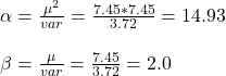 \\ \alpha = \frac{\mu^2}{var} = \frac{7.45*7.45}{3.72} = 14.93 \\ \\ \beta = \frac{\mu}{var} = \frac{7.45}{3.72} = 2.0