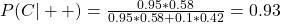 \\ P(C|++) = \frac{0.95*0.58}{0.95*0.58 + 0.1*0.42} = 0.93