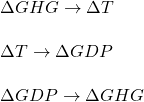 \\ \Delta GHG \rightarrow \Delta T \\ \\ \Delta T \rightarrow \Delta GDP \\ \\ \Delta GDP \rightarrow \Delta GHG