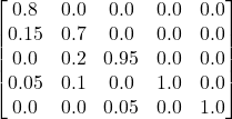 \begin{bmatrix} 0.8  & 0.0 & 0.0  & 0.0 & 0.0\\ 0.15 & 0.7 & 0.0  & 0.0 & 0.0\\ 0.0  & 0.2 & 0.95 & 0.0 & 0.0\\ 0.05 & 0.1 & 0.0  & 1.0 & 0.0\\ 0.0  & 0.0 & 0.05 & 0.0 & 1.0 \end{bmatrix}