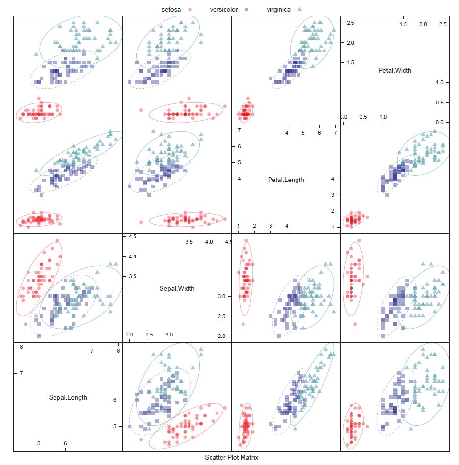 Confusion Matrix – Iris Dataset